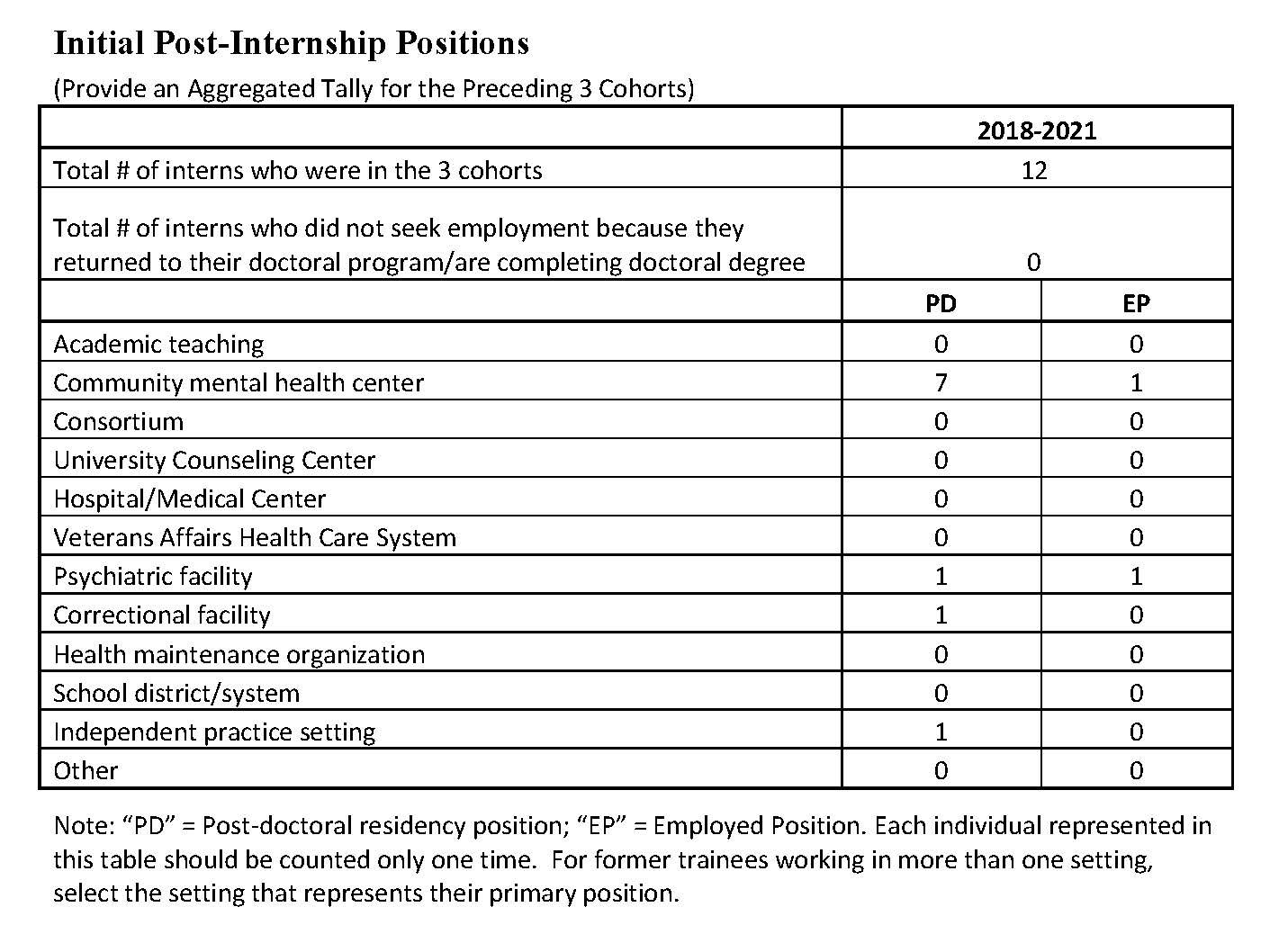 2021-initial-post-internship-positions.jpg